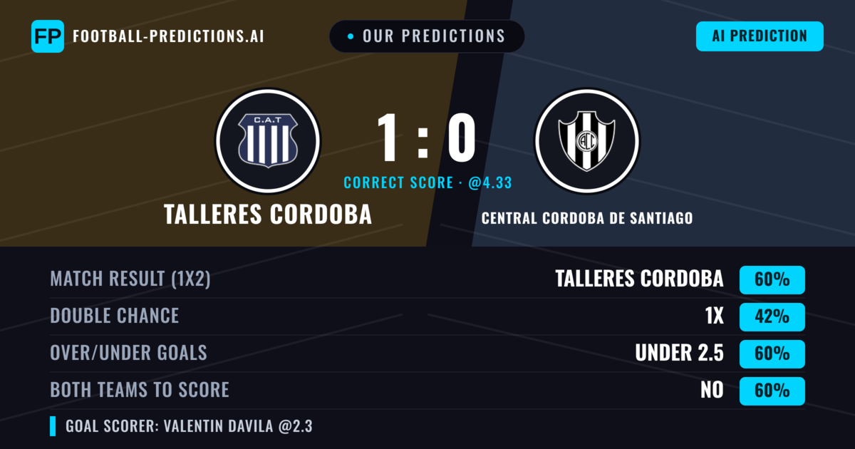 Our Predictions: Talleres Cordoba vs Central Cordoba de Santiago — Talleres Cordoba — Win (56%); under 2.5; Both teams to score: No