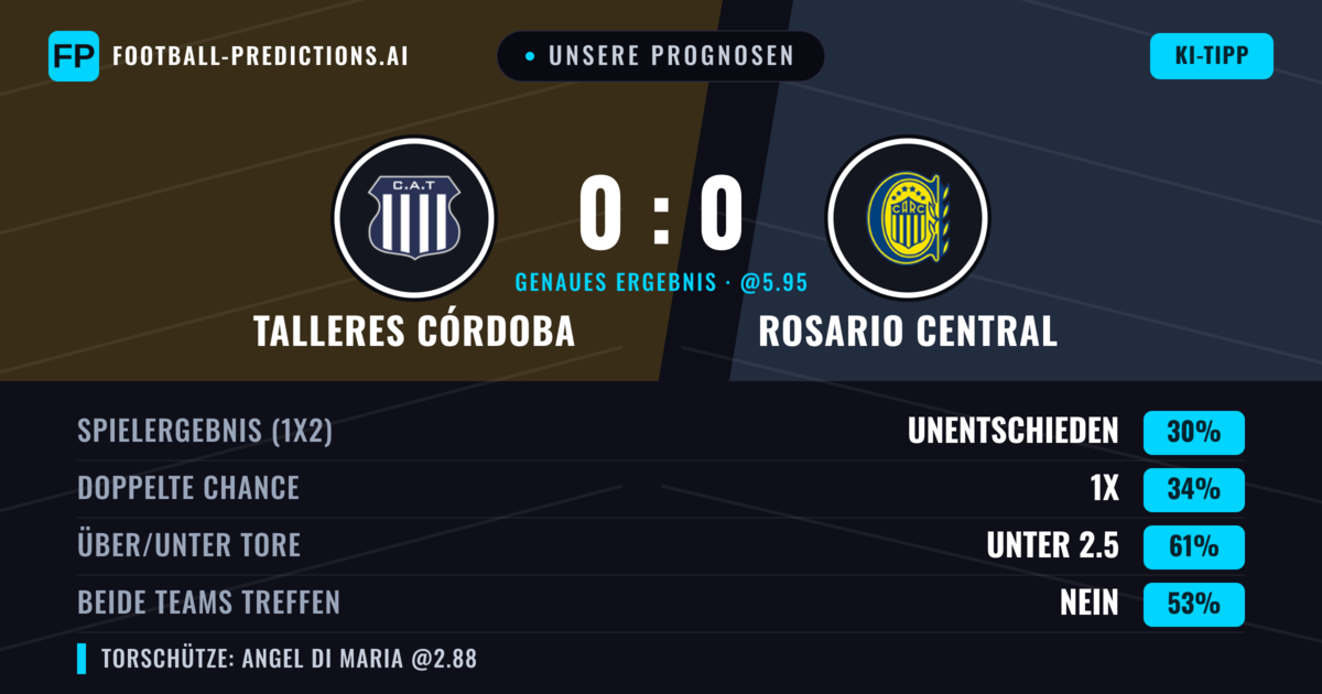 Unsere Prognosen: Talleres Córdoba vs Rosario Central — Talleres Córdoba — Sieg (36%); Unter 2.5; Beide treffen: Nein
