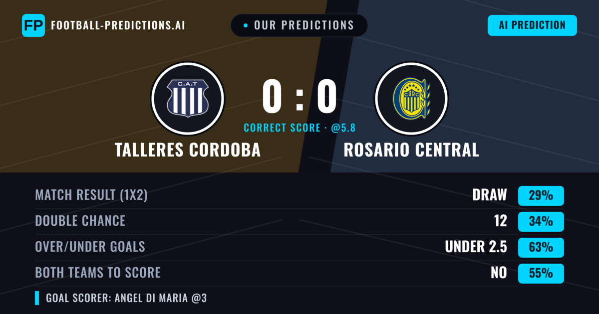 Our Predictions: Talleres Cordoba vs Rosario Central — Talleres Cordoba — Win (36%); under 2.5; Both teams to score: No