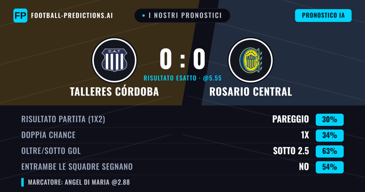 I nostri pronostici: Talleres Córdoba vs Rosario Central — Talleres Córdoba — Vince (36%); Sotto 2.5; Entrambe segnano: No