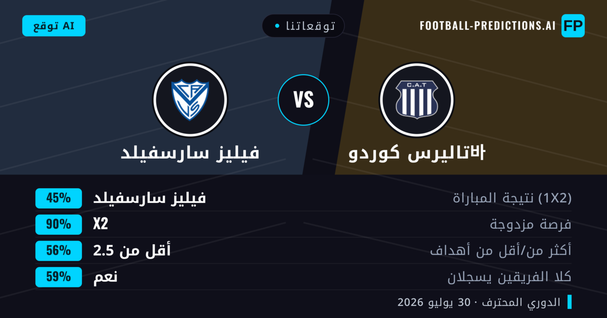 توقعاتنا: تاليرس كوردو바 ضد فيليز سارسفيلد — تاليرس كوردو바 — فوز (38%); أقل من 2.5; لا يسجل الطرفان