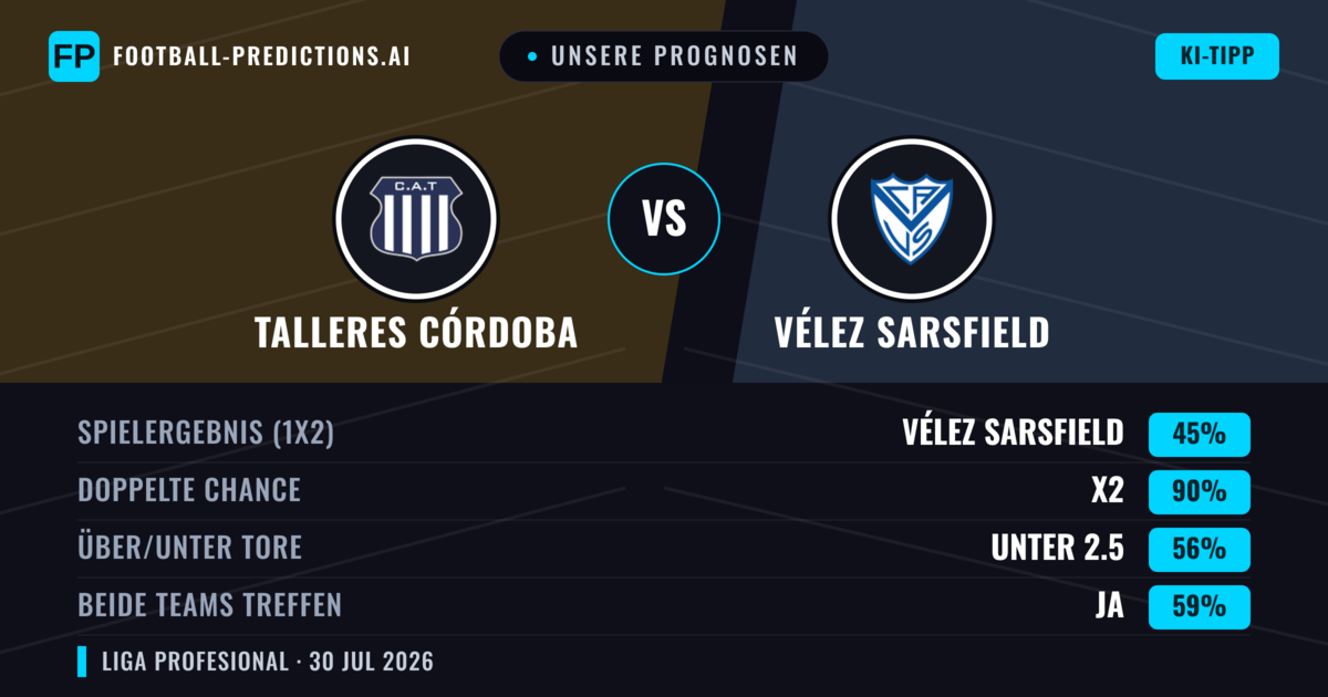 Unsere Prognosen: Talleres Córdoba vs Vélez Sarsfield — Unentschieden (45%); Unter 2.5; Beide treffen: Ja