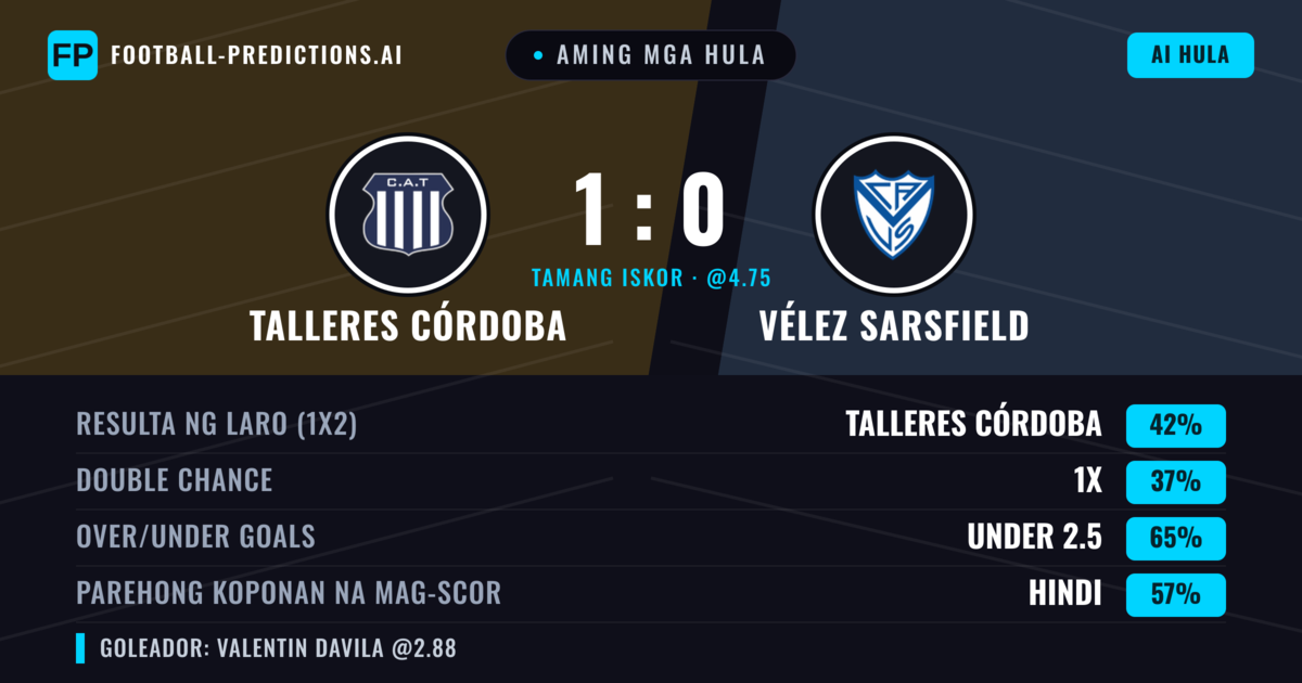Aming mga hula: Talleres Córdoba vs Vélez Sarsfield — Talleres Córdoba — Manalo (38%); Under 2.5; Parehong magbubuo: Hindi