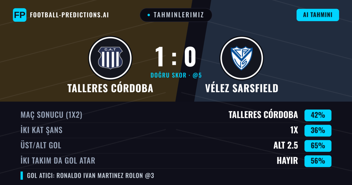 Tahminlerimiz: Talleres Córdoba vs Vélez Sarsfield — Talleres Córdoba — Kazanmak (38%); Alt 2.5; İki taraf da gol atar: Hayır