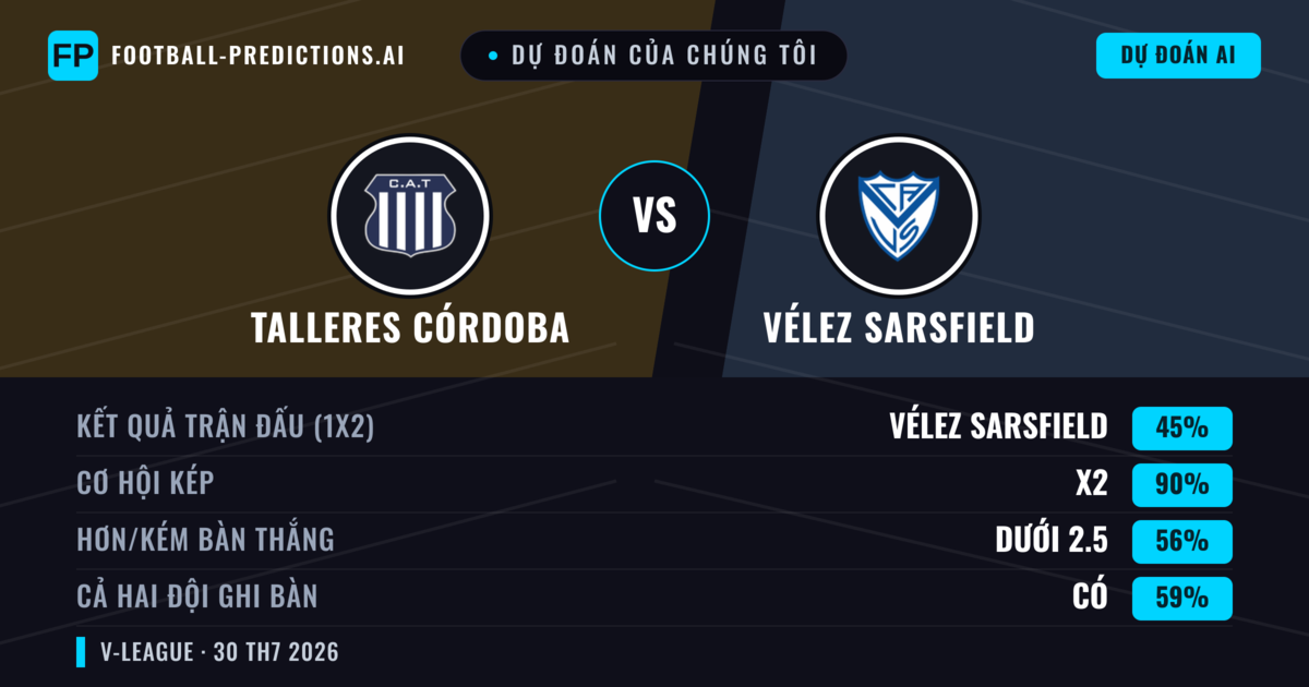 Dự đoán của chúng tôi: Talleres Córdoba vs Vélez Sarsfield — Hòa (45%); Ít hơn 2.5; Cả hai ghi bàn: Có
