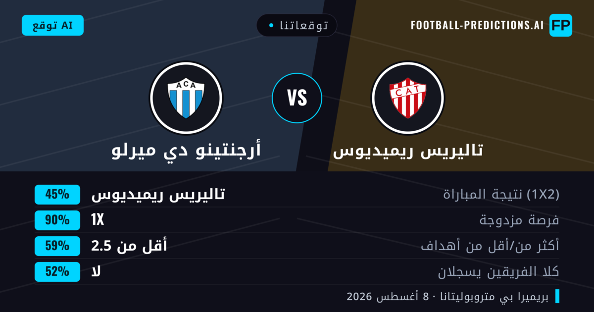 توقعاتنا: تاليريس ريميديوس ضد أرجنتينو دي ميرلو — تاليريس ريميديوس — فوز (55%); أقل من 2.5; لا يسجل الطرفان