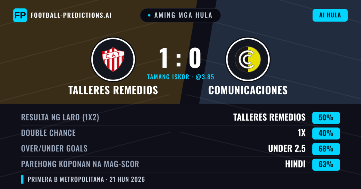 Aming mga hula: Talleres Remedios vs Comunicaciones — Talleres Remedios — Manalo (50%); Under 2.5; Parehong magbubuo: Hindi