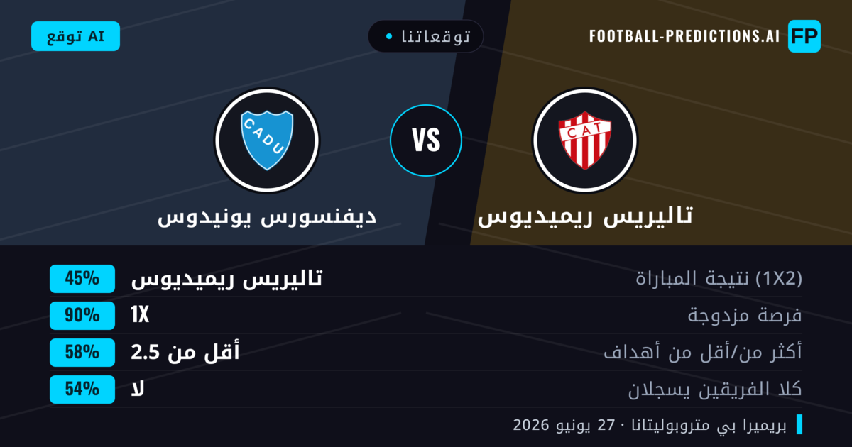 توقعاتنا: تاليريس ريميديوس ضد ديفنسورس يونيدوس — تاليريس ريميديوس — فوز (58%); أقل من 2.5; لا يسجل الطرفان