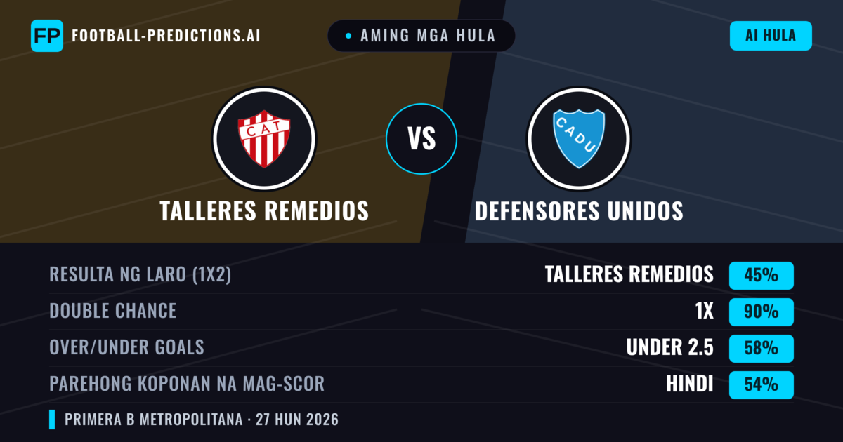 Aming mga hula: Talleres Remedios vs Defensores Unidos — Talleres Remedios — Manalo (58%); Under 2.5; Parehong magbubuo: Hindi