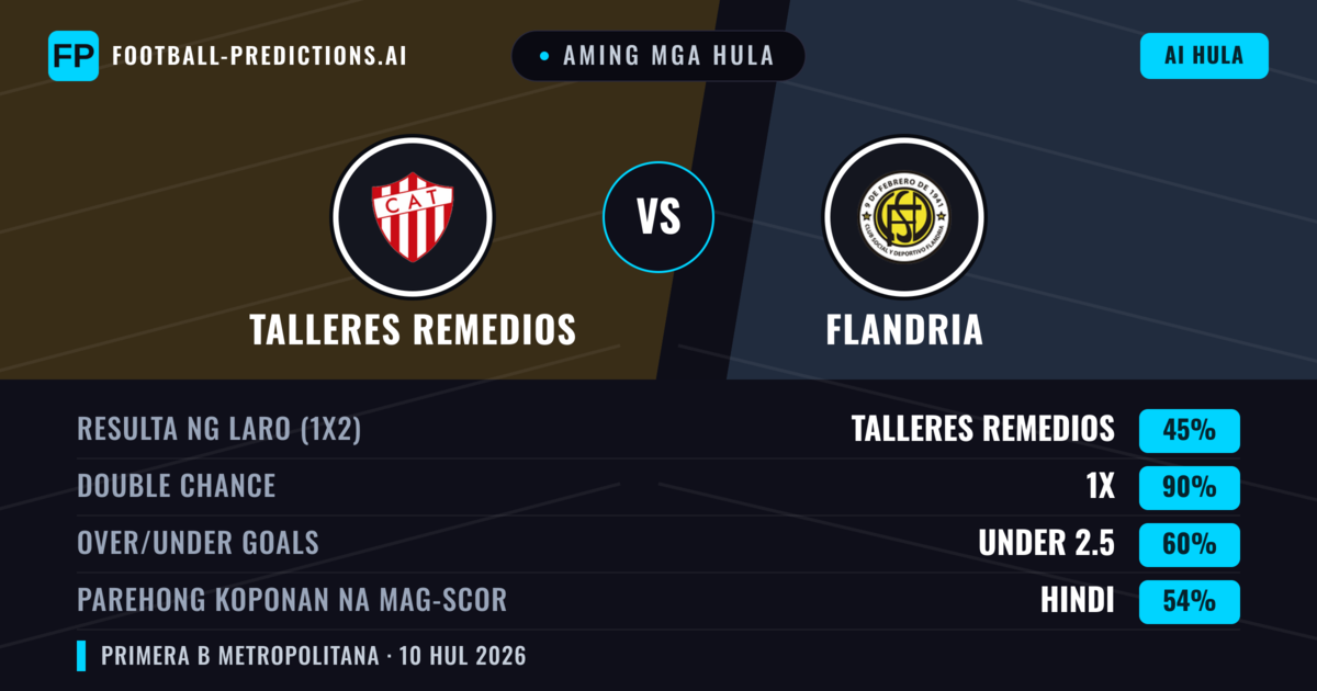 Aming mga hula: Talleres Remedios vs Flandria — Talleres Remedios — Manalo (57%); Under 2.5; Parehong magbubuo: Hindi