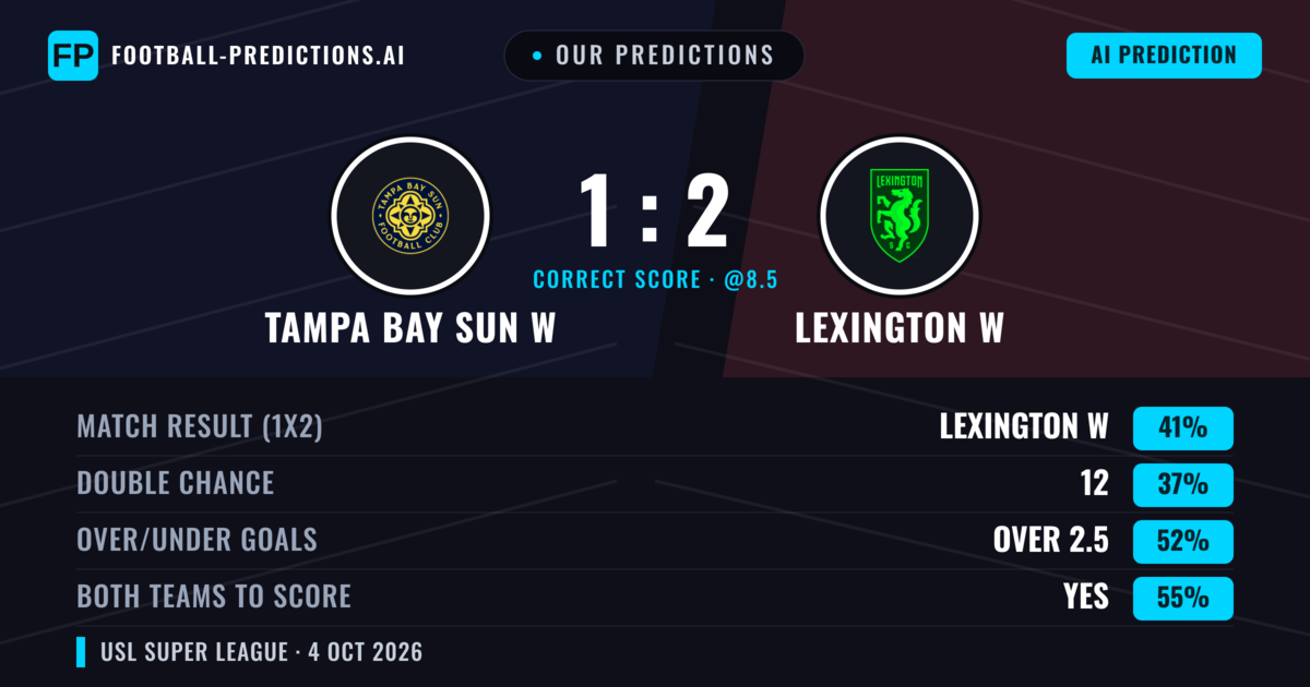 Our Predictions: Tampa Bay Sun W vs Lexington W — Lexington W — Win (40%); over 2.5; Both teams to score: Yes