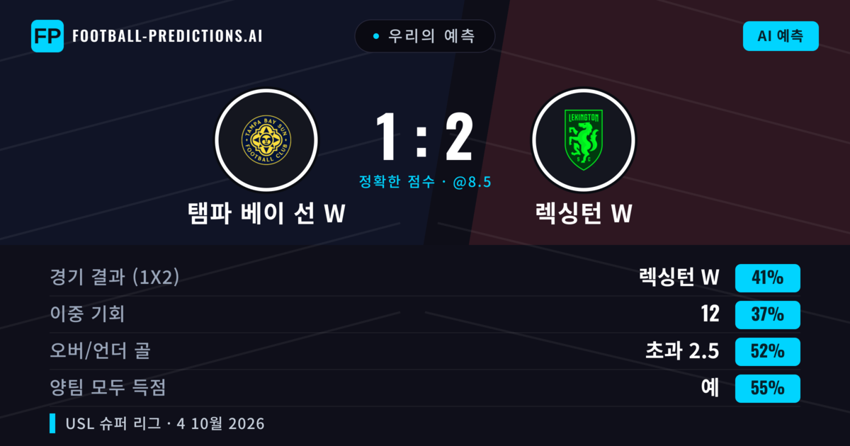 우리의 예측: 탬파 베이 선 W vs 렉싱턴 W — 렉싱턴 W — 승리 (40%); 초과 2.5; 양팀 모두 득점: 예