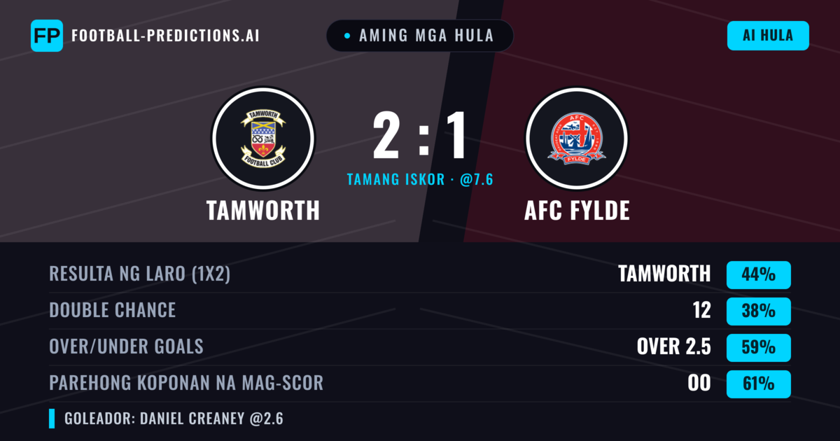 Aming mga hula: Tamworth vs AFC Fylde — Tamworth — Manalo (44%); Over 2.5; Parehong magbubuo: Oo
