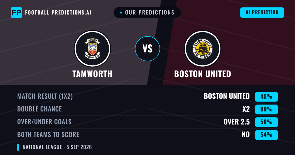 Our Predictions: Tamworth vs Boston United — Tamworth — Win (44%); over 2.5; Both teams to score: Yes