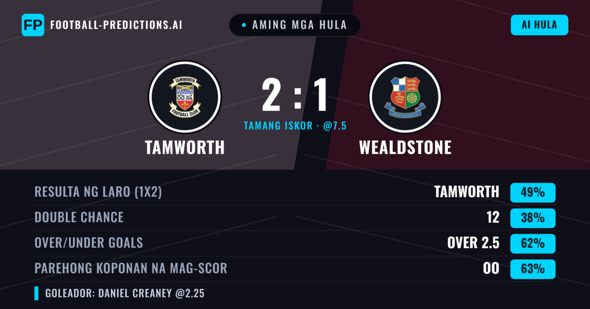 Aming mga hula: Tamworth vs Wealdstone — Tamworth — Manalo (49%); Over 2.5; Parehong magbubuo: Oo