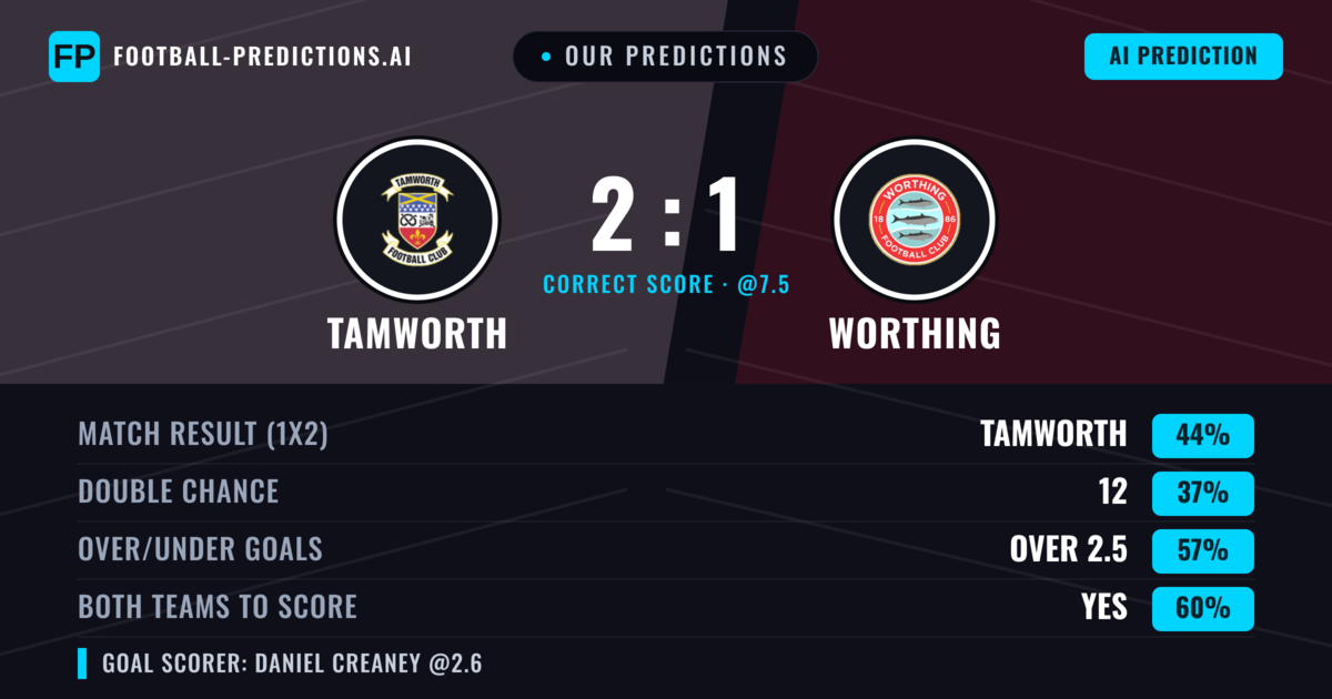 Our Predictions: Tamworth vs Worthing — Tamworth — Win (44%); over 2.5; Both teams to score: Yes