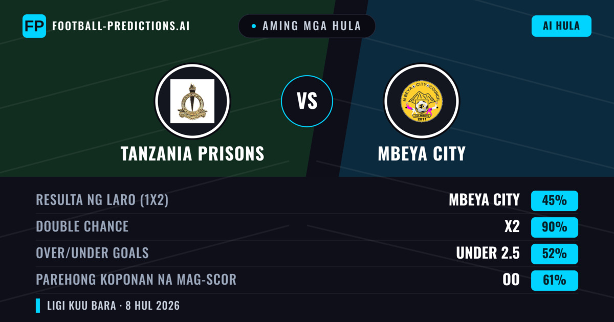 Aming mga hula: Tanzania Prisons vs Mbeya City — Draw (45%); Under 2.5; Parehong magbubuo: Oo