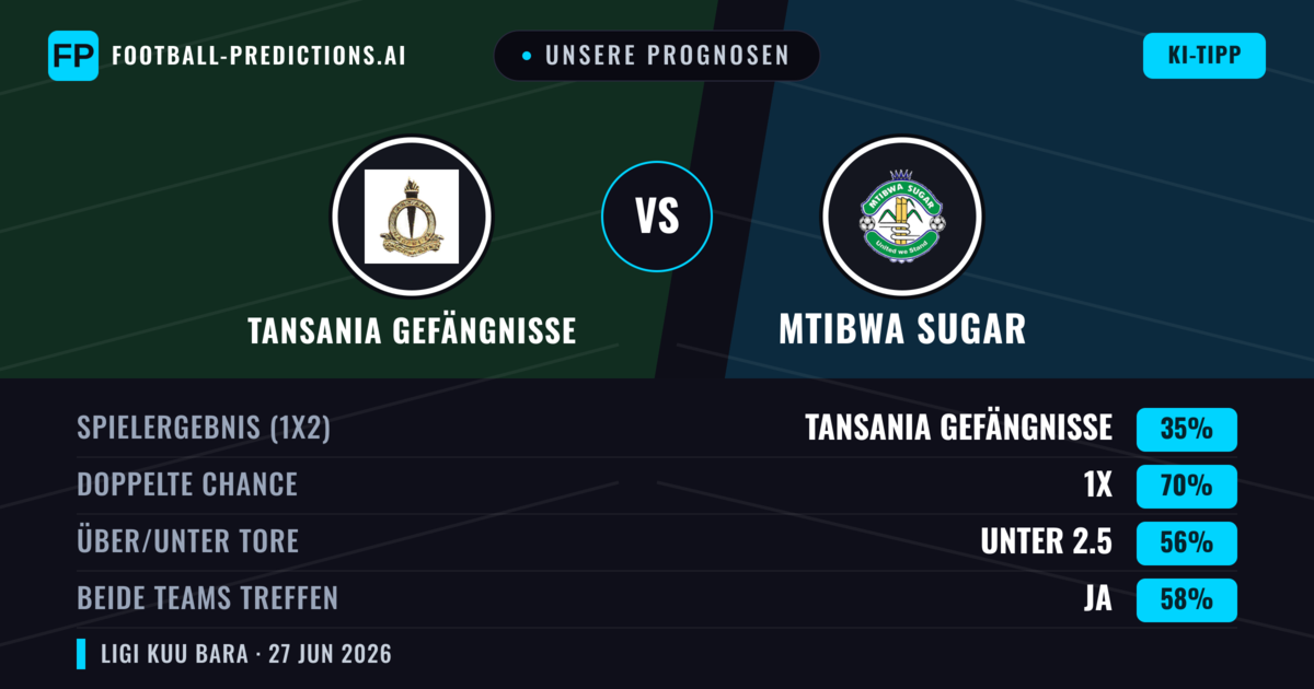 Unsere Prognosen: Tansania Gefängnisse vs Mtibwa Sugar — Unentschieden (35%); Unter 2.5; Beide treffen: Ja