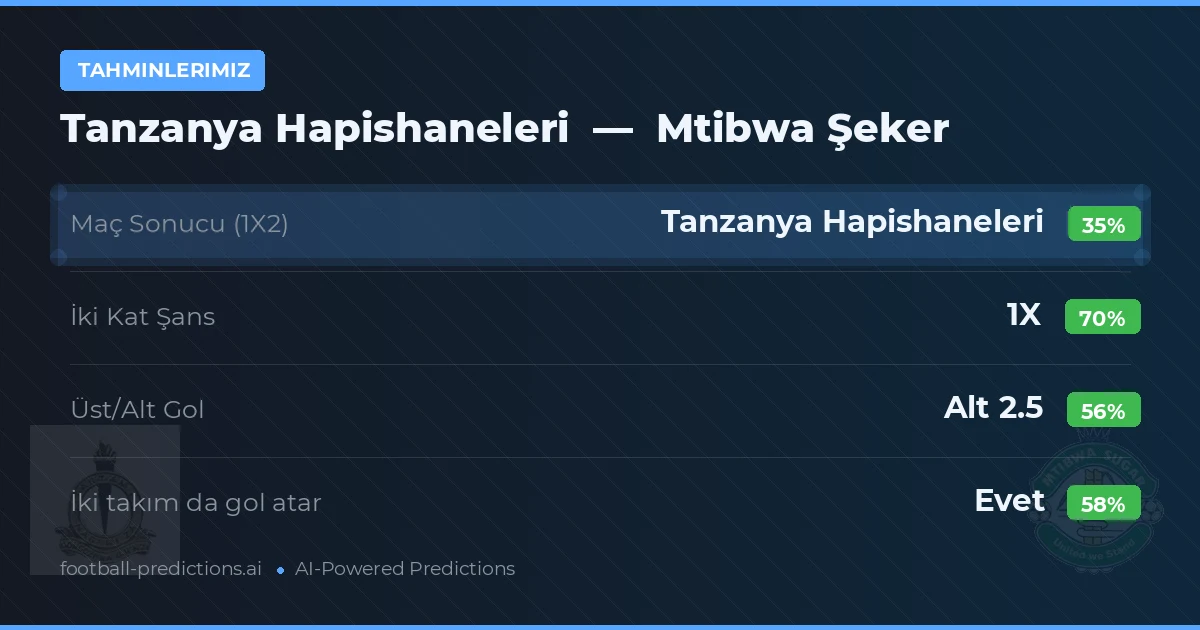 Tahminlerimiz: Tanzanya Hapishaneleri vs Mtibwa Şeker — Beraberlik (35%); Alt 2.5; İki taraf da gol atar: Evet