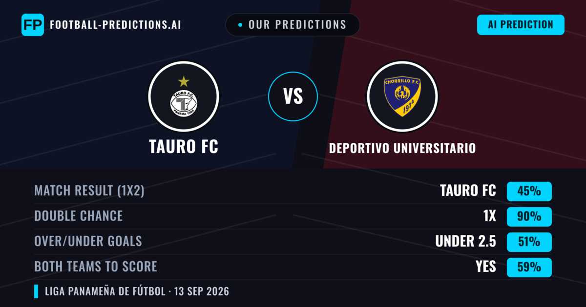 Our Predictions: Tauro FC vs Deportivo Universitario — Draw (45%); under 2.5; Both teams to score: Yes