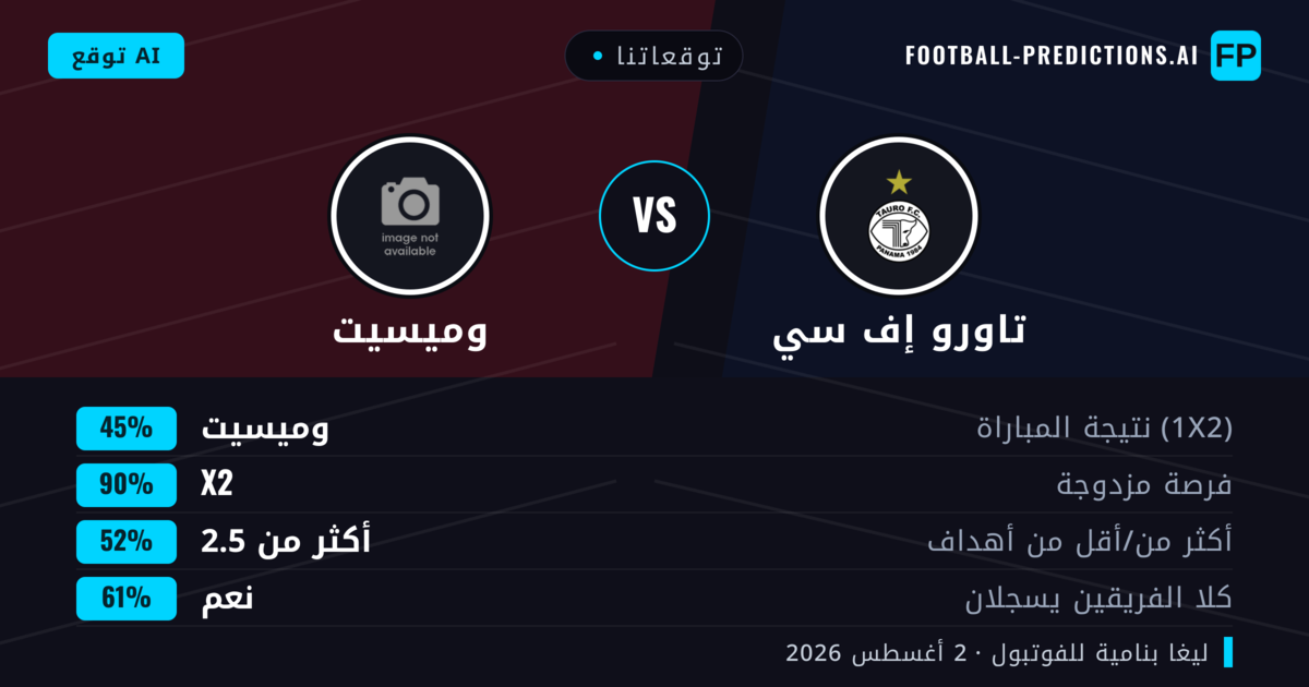 توقعاتنا: تاورو إف سي ضد وميسيت — تاورو إف سي — فوز (37%); أقل من 2.5; لا يسجل الطرفان