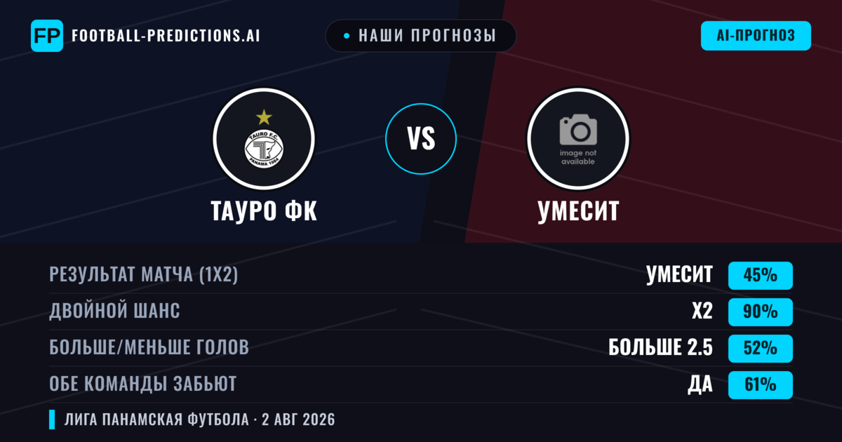 Наши прогнозы: Тауро ФК против УМЕСИТ — Тауро ФК — Победа (37%); Меньше 2.5; Обе забьют Нет