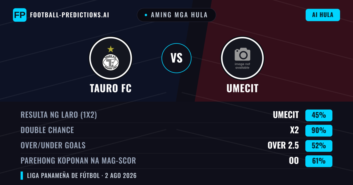 Aming mga hula: Tauro FC vs UMECIT — Tauro FC — Manalo (37%); Under 2.5; Parehong magbubuo: Hindi