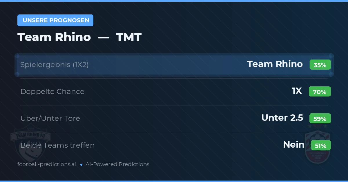 Unsere Prognosen: Team Rhino vs TMT — Unentschieden (35%); Unter 2.5; Beide treffen: Nein