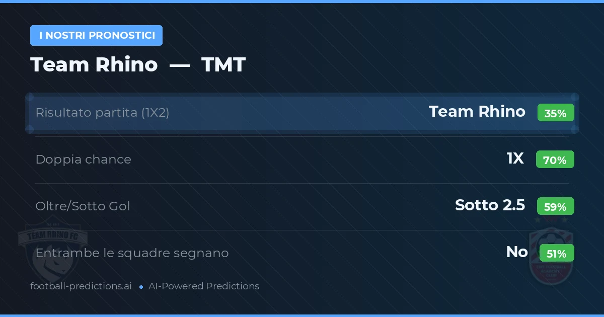 I nostri pronostici: Team Rhino vs TMT — Pareggio (35%); Sotto 2.5; Entrambe segnano: No