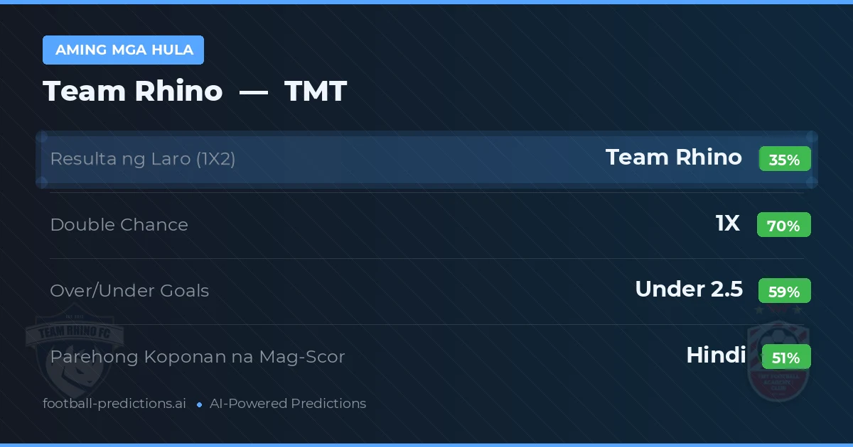 Aming mga hula: Team Rhino vs TMT — Draw (35%); Under 2.5; Parehong magbubuo: Hindi