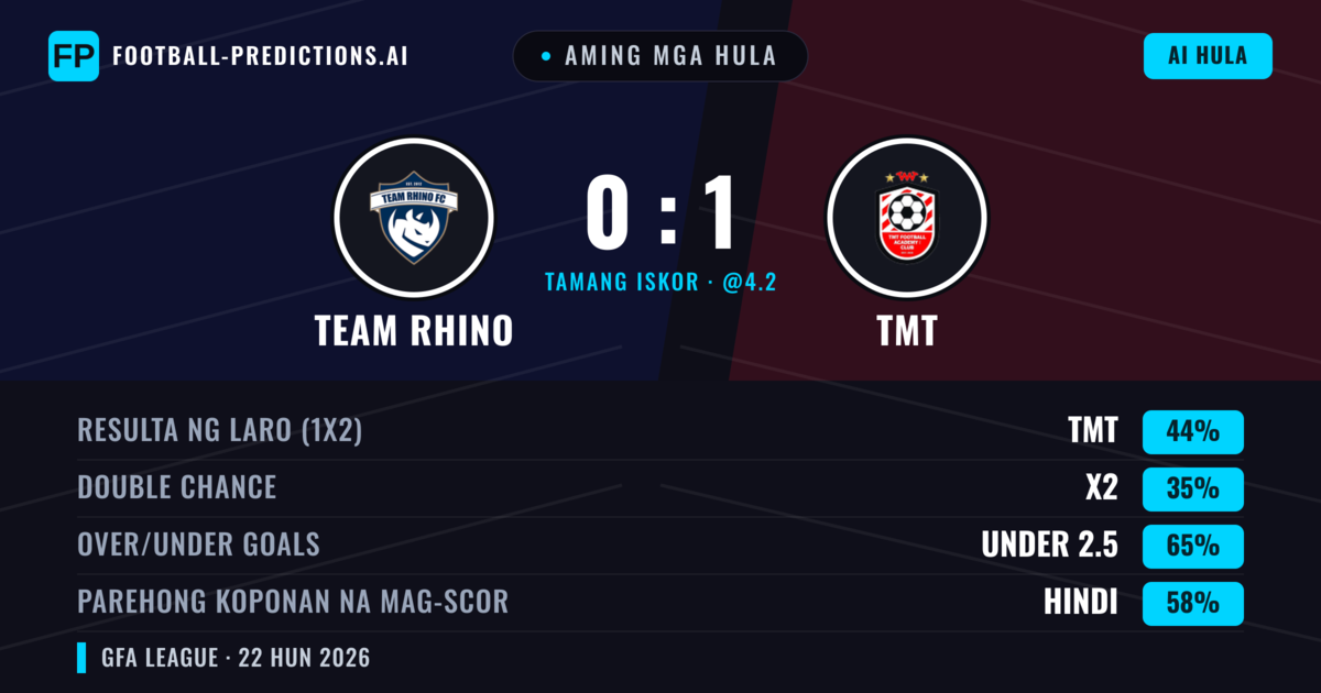 Aming mga hula: Team Rhino vs TMT — TMT — Manalo (44%); Under 2.5; Parehong magbubuo: Hindi