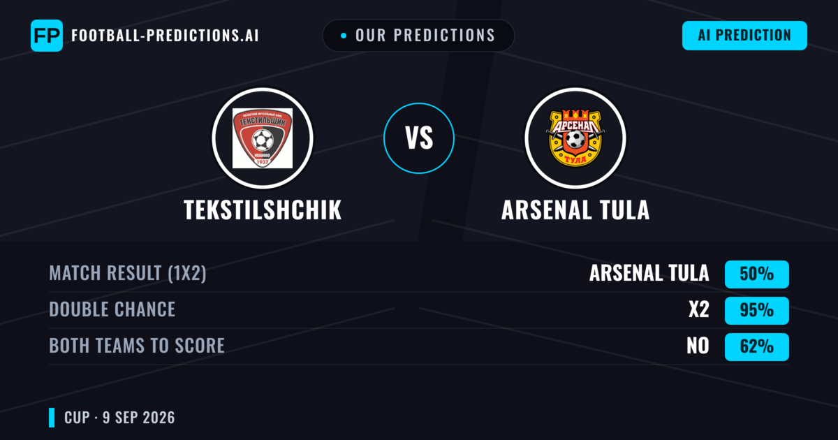 Our Predictions: Tekstilshchik vs Arsenal Tula — Draw (50%); Both teams to score: No