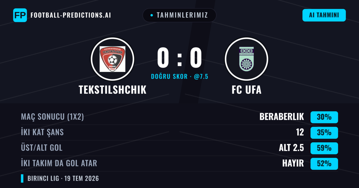 Tahminlerimiz: Tekstilshchik vs FC UFA — FC UFA — Kazanmak (37%); Alt 2.5; İki taraf da gol atar: Hayır