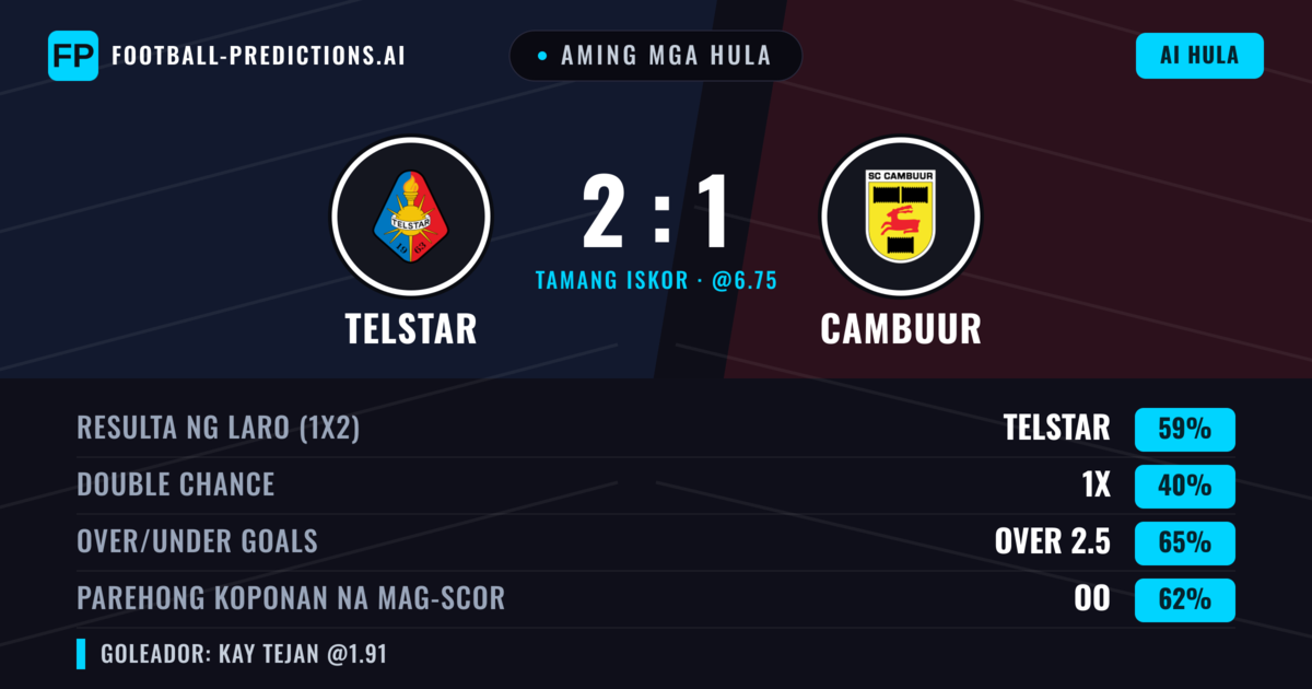 Aming mga hula: Telstar vs Cambuur — Telstar — Manalo (59%); Over 2.5; Parehong magbubuo: Oo
