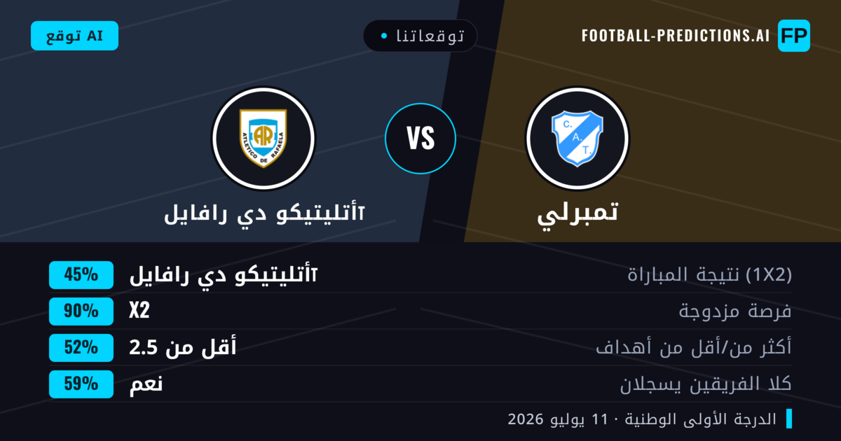 توقعاتنا: تمبرلي ضد أتليتيكو دي رافايلा — تعادل (45%); أقل من 2.5; هدفين أو أكثر