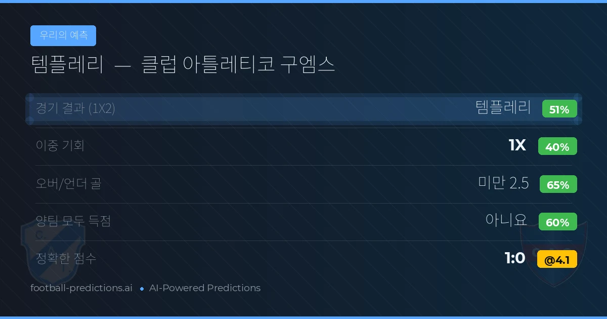 우리의 예측: 템플레리 vs 클럽 아틀레티코 구엠스