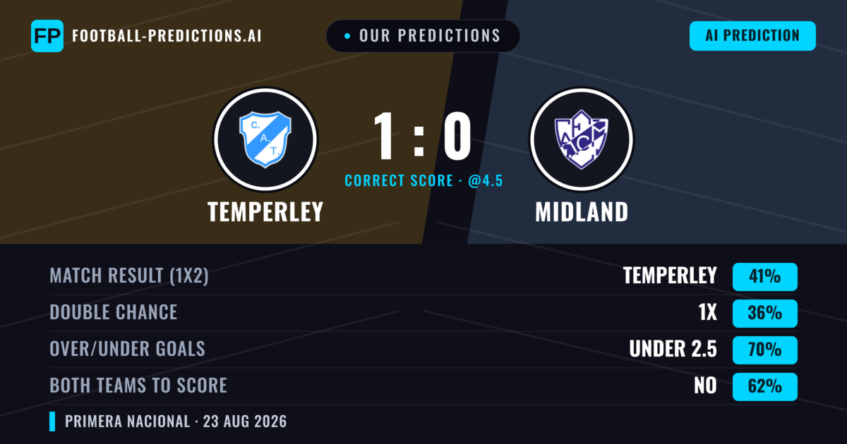 Our Predictions: Temperley vs Midland — Temperley — Win (40%); under 2.5; Both teams to score: No