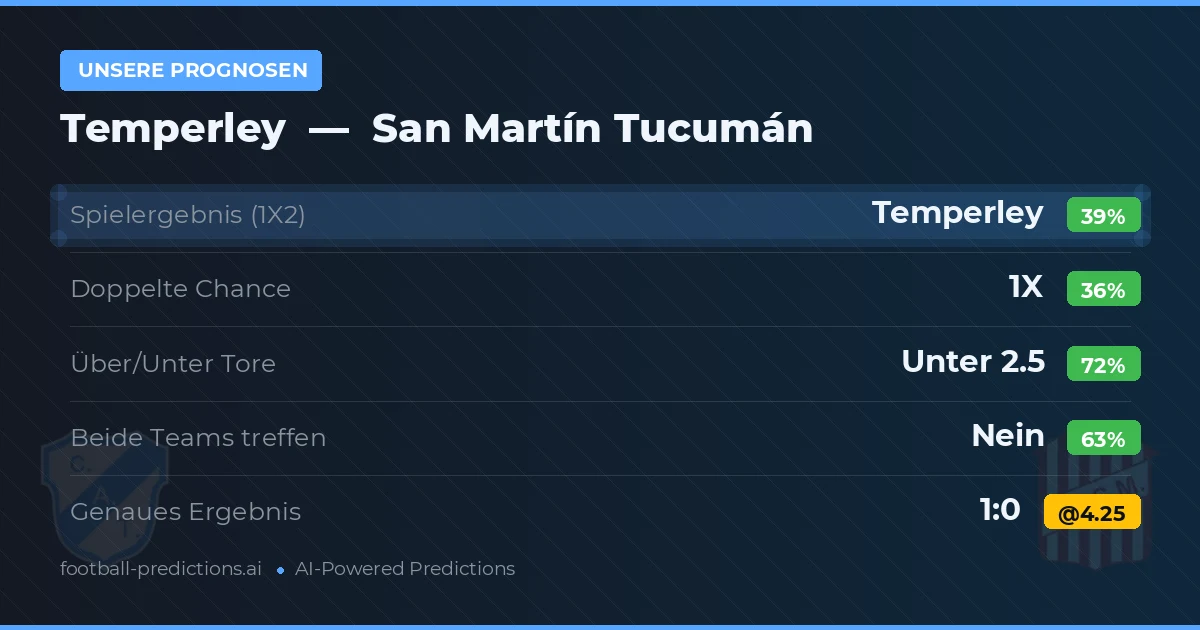 Unsere Prognosen: Temperley vs San Martín Tucumán