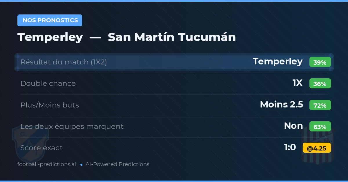 Nos pronostics: Temperley vs San Martín Tucumán