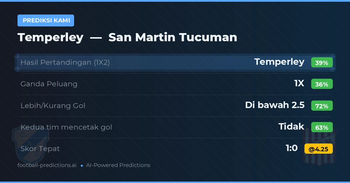 Prediksi kami: Temperley vs San Martín Tucumán