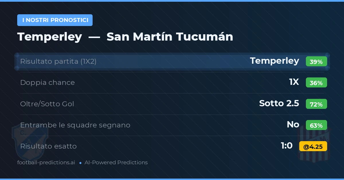I nostri pronostici: Temperley vs San Martín Tucumán