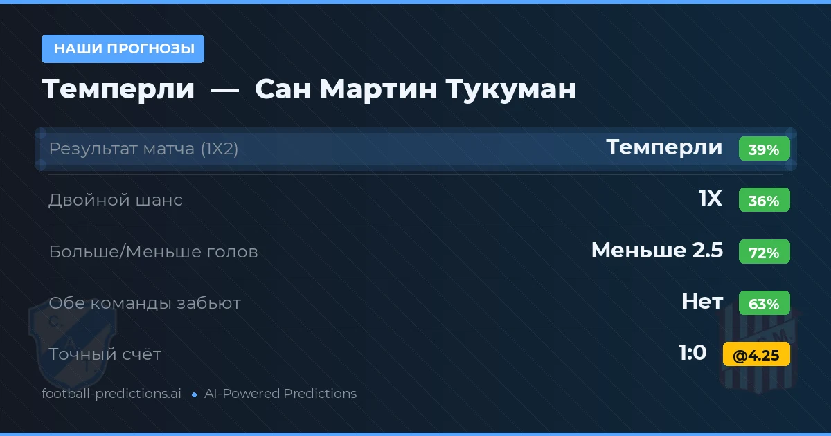 Наши прогнозы: Темперли против Сан Мартин Тукуман