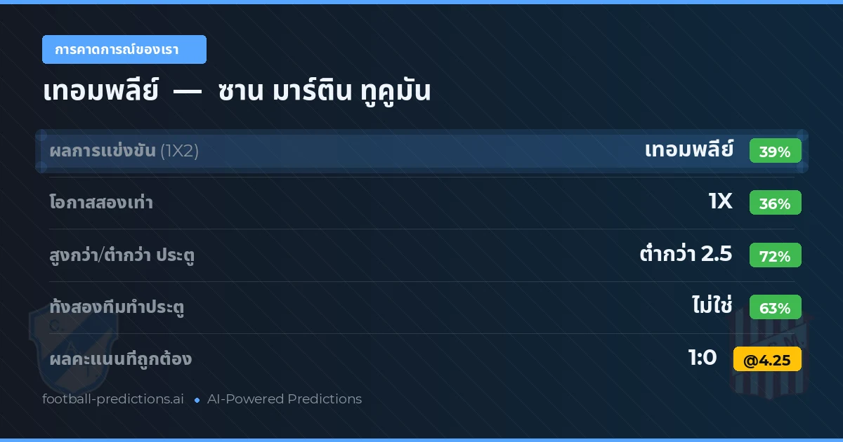 การคาดการณ์ของเรา: เทอมพลีย์ vs ซาน มาร์ติน ทูคูมัน