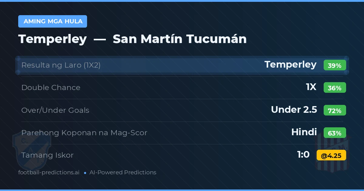 Aming mga hula: Temperley vs San Martín Tucumán