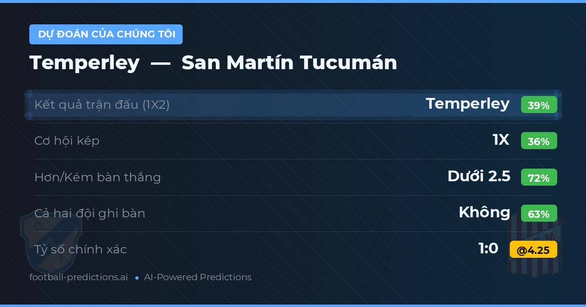 Dự đoán của chúng tôi: Temperley vs San Martín Tucumán