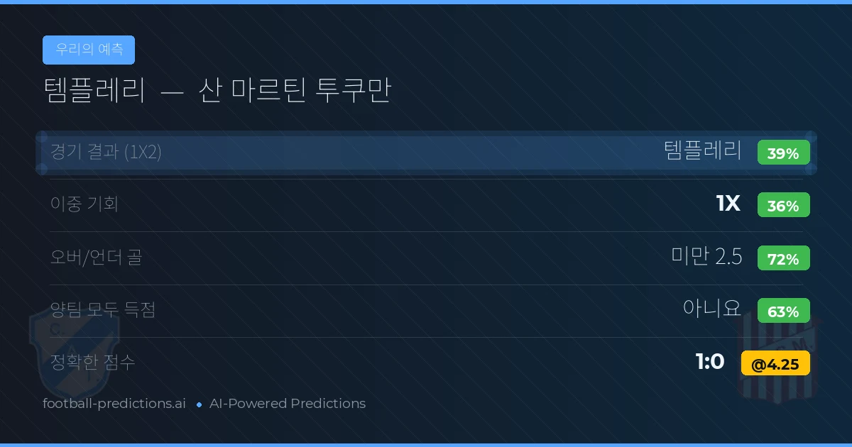 우리의 예측: 템플레리 vs 산 마르틴 투쿠만