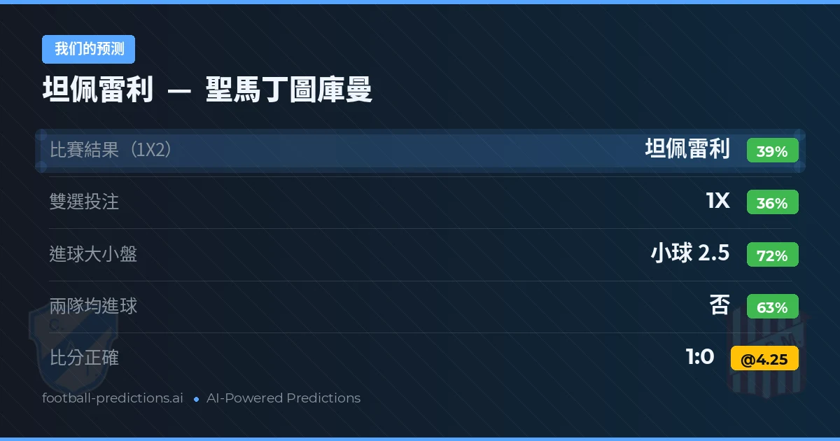 我们的预测: 坦佩雷利 對 聖馬丁圖庫曼