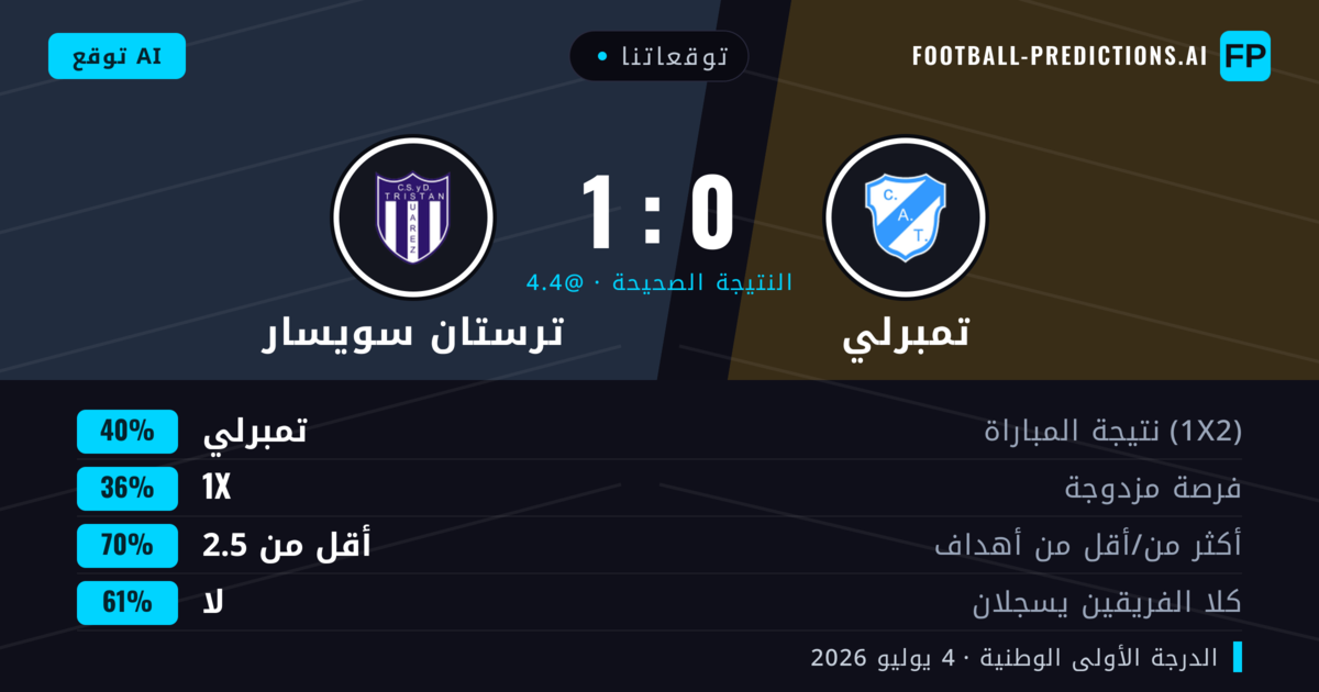 توقعاتنا: تمبرلي ضد ترستان سويسار — تمبرلي — فوز (40%); أقل من 2.5; لا يسجل الطرفان