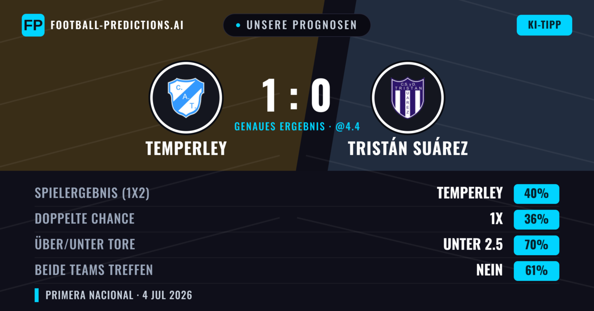 Unsere Prognosen: Temperley vs Tristán Suárez — Temperley — Sieg (40%); Unter 2.5; Beide treffen: Nein