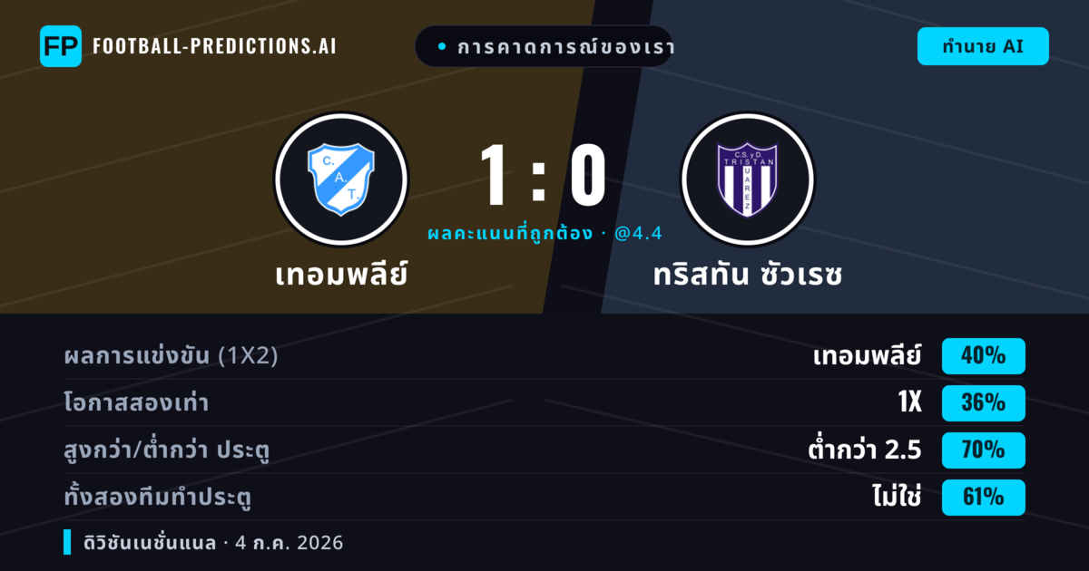 การคาดการณ์ของเรา: เทอมพลีย์ vs ทริสทัน ซัวเรซ — เทอมพลีย์ — ชนะ (40%); ต่ำกว่า 2.5; ทั้งสองทีมทำประตู: ไม่ใช่